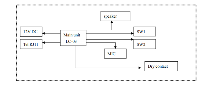 Lift car intercom system 