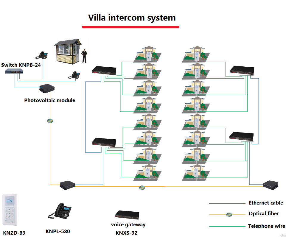 Villa intercom system