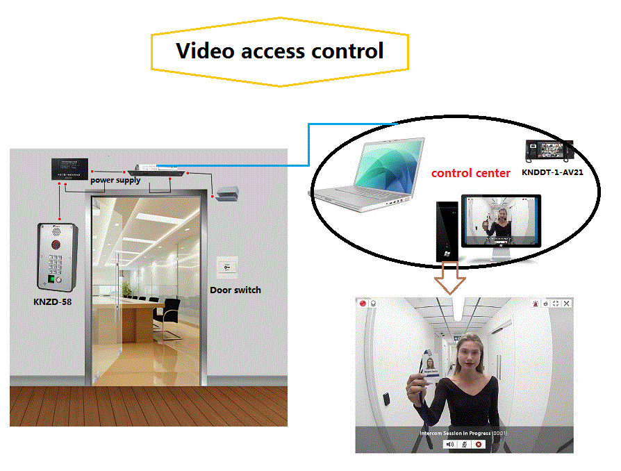 Interphone vidéo de contrôle d'accès d'empreinte digitale