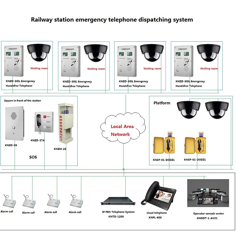 audio intercom application emergency system