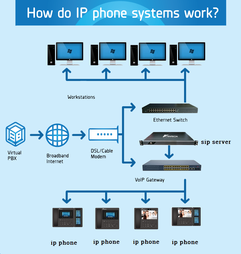 ip phone systems work diagram