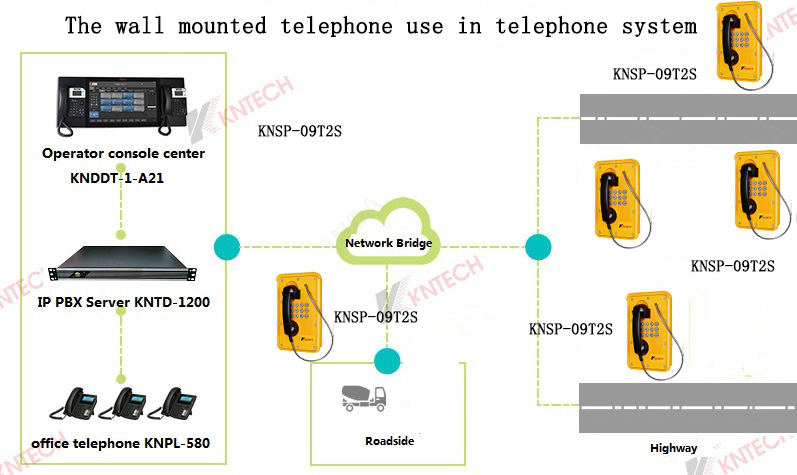 the wall mounted telephone system