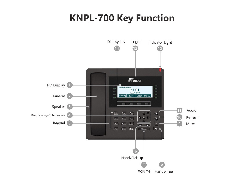 voip phone the key function