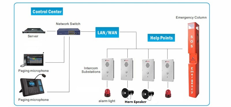 ip pbx system and pa system