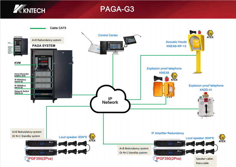 voip paga system kntech