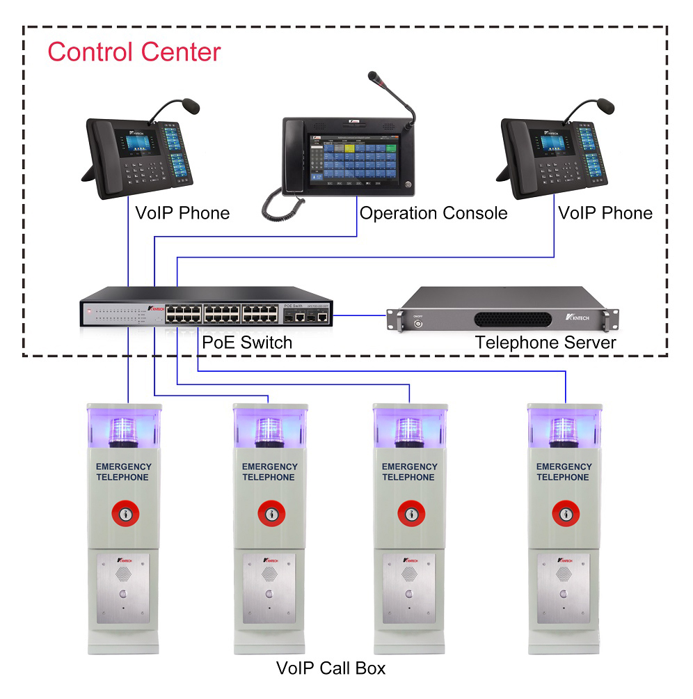 emergency call box system