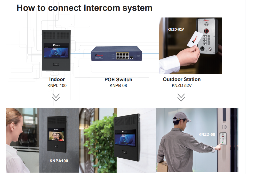 indoor intrcom system