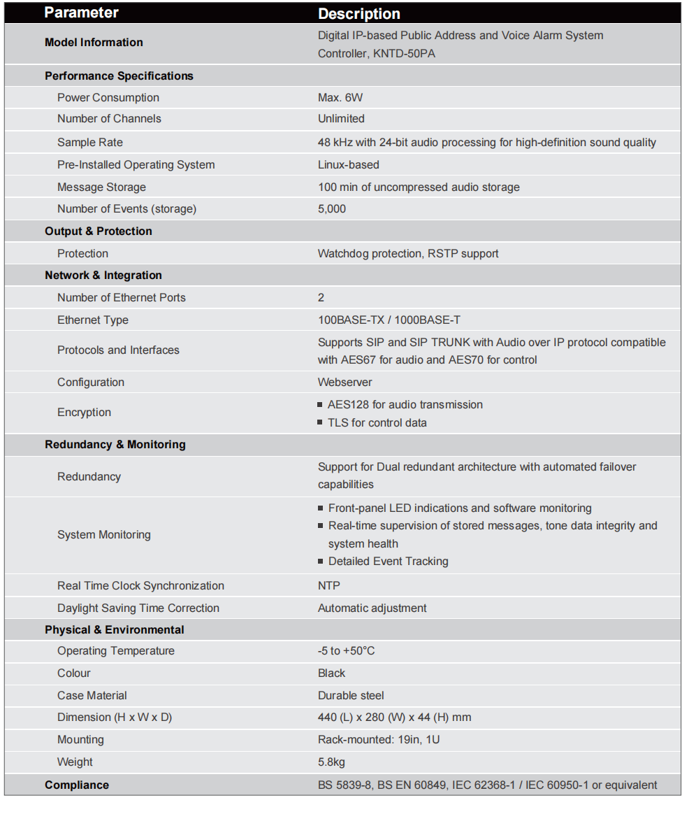 pa contorller detail specification