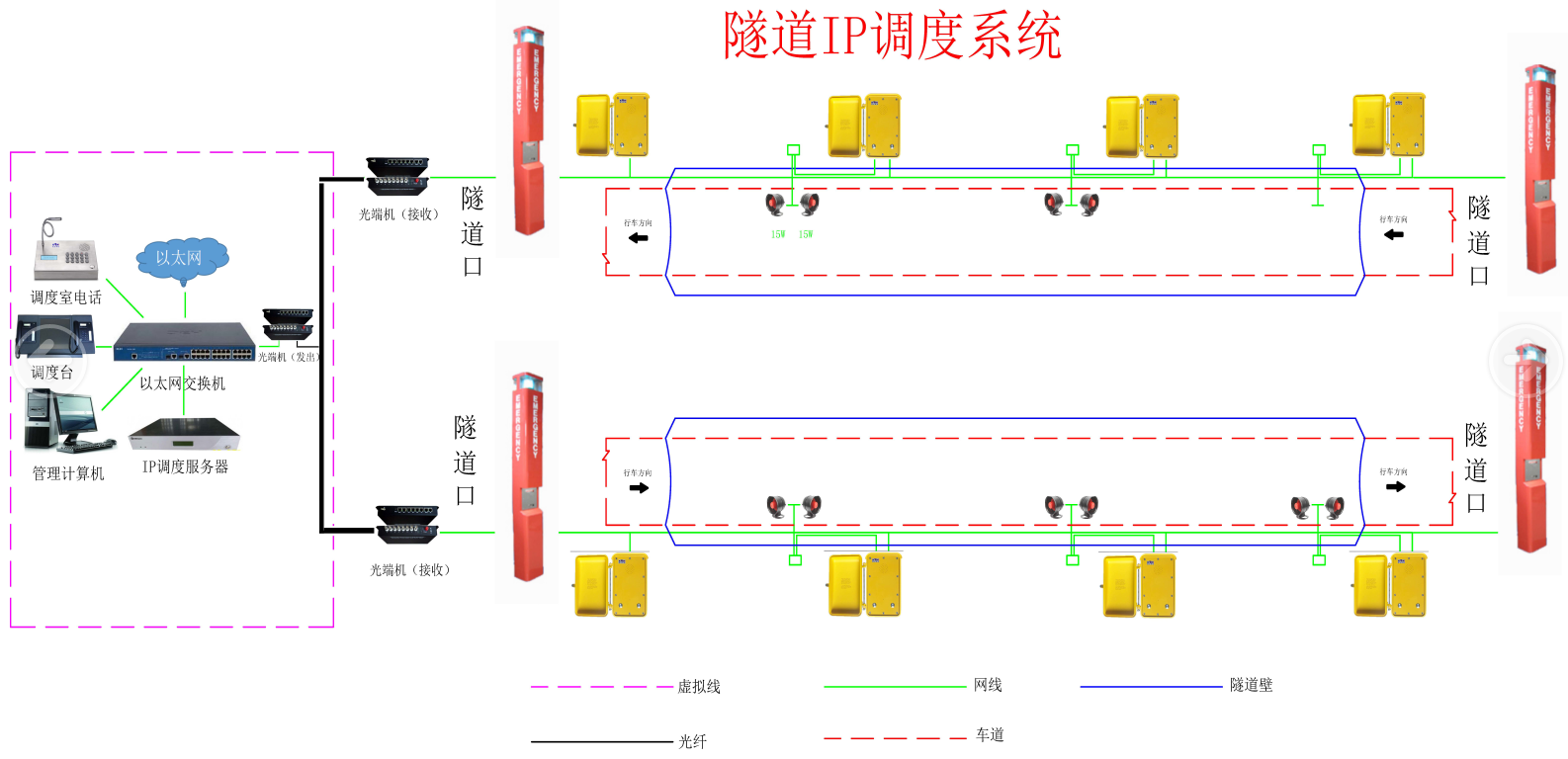 昆仑科技隧道紧急电话系统与应急广播系统技术方案