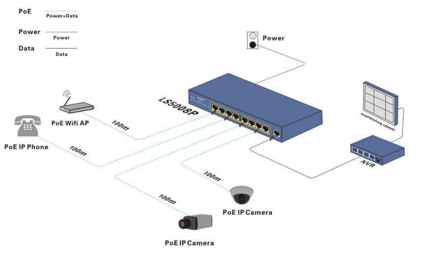 Commutateur PoE série KNPB 8 ports