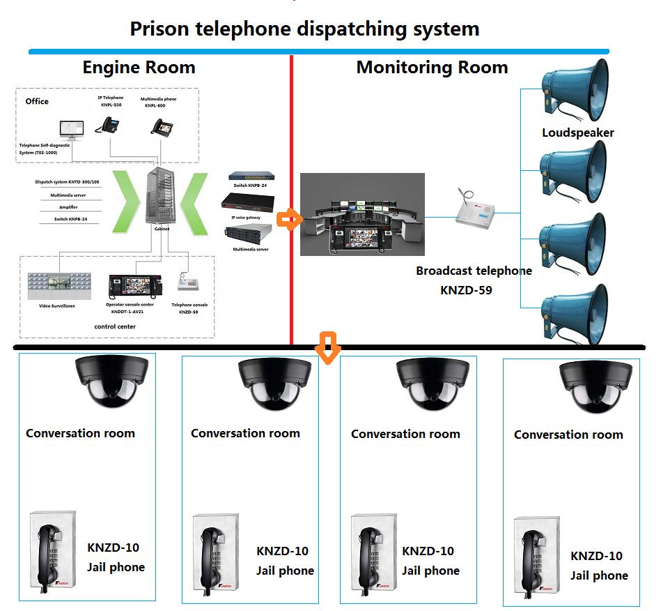 Sistema telefonico cárcel