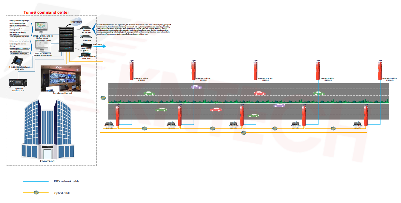 highway emergency dispatching system solution