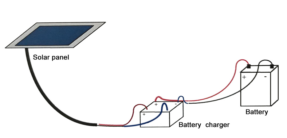 highway emergency dispatching system solution