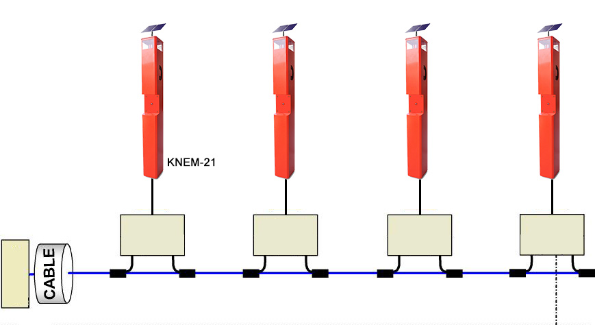 highway emergency dispatching system solution