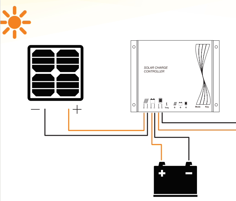 highway emergency dispatching system solution