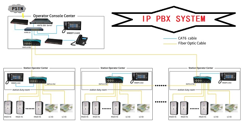 Ip pbx system-telephone system | KNTECH