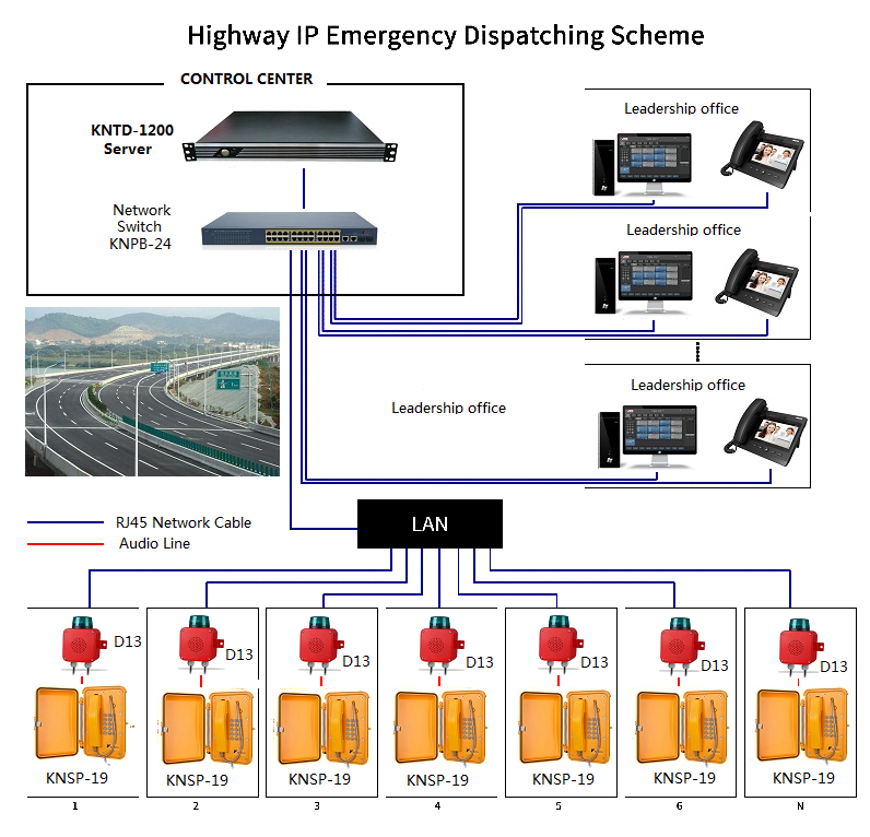 ip pbx server use in highway ip pbx system