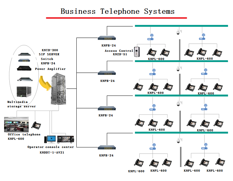 office landline phone system