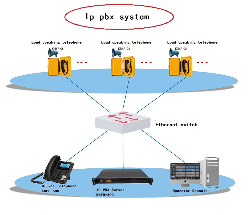 Cisco Ip Pbx System Diagram