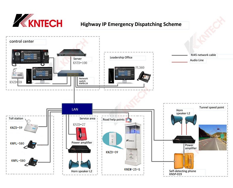 emergency call station in highway telephone system