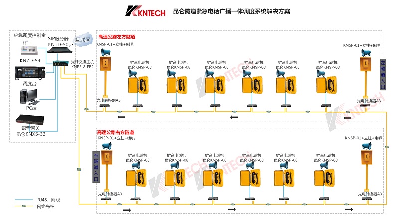 工业抗噪电话用于隧道通信系统