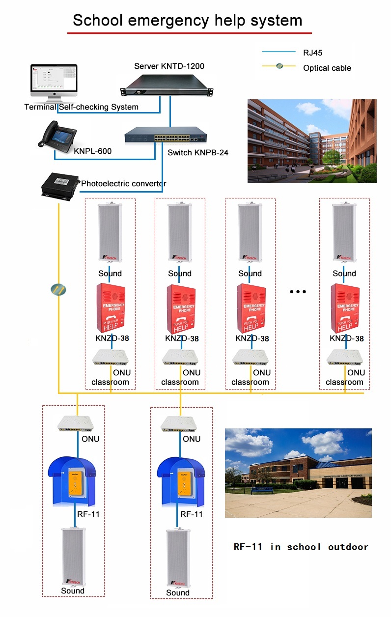 Voip Emergency Calls | KNTECH