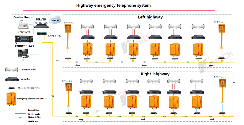 emergency telephone use the tunnel ip pbx system