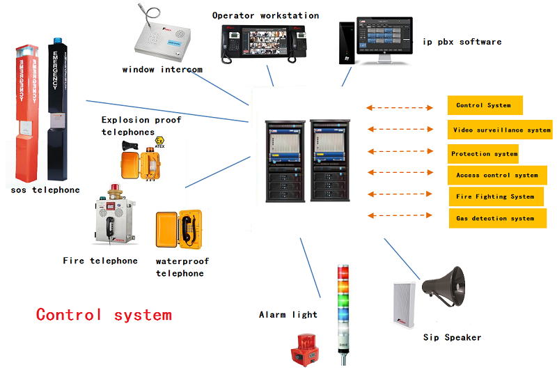 industrial intercom system for the control