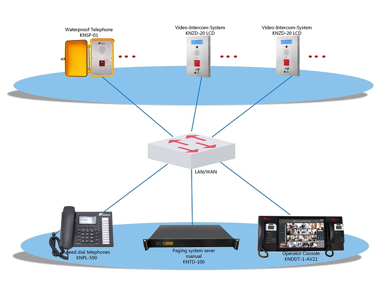 voip telephone system and ip pbx system