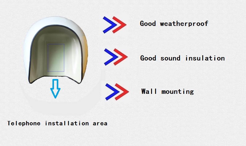 telephone hood describe