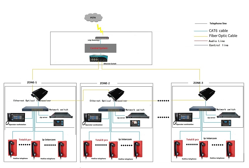 Hotline telephone system