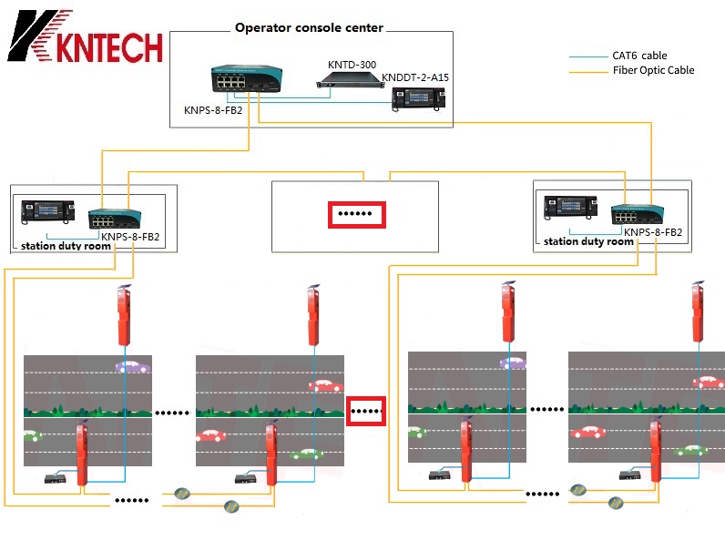 emergency telephone system