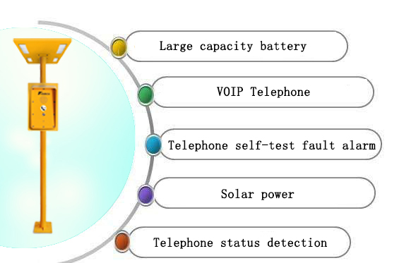 the good highway telephone