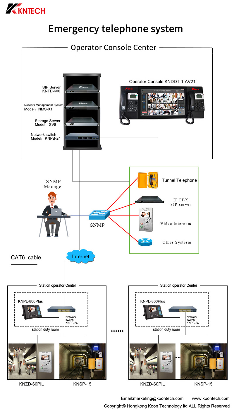 snmp unified network management system KNTECH and voip telephone