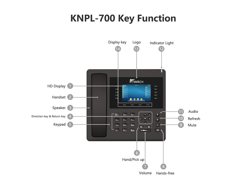 the ip office phone key function