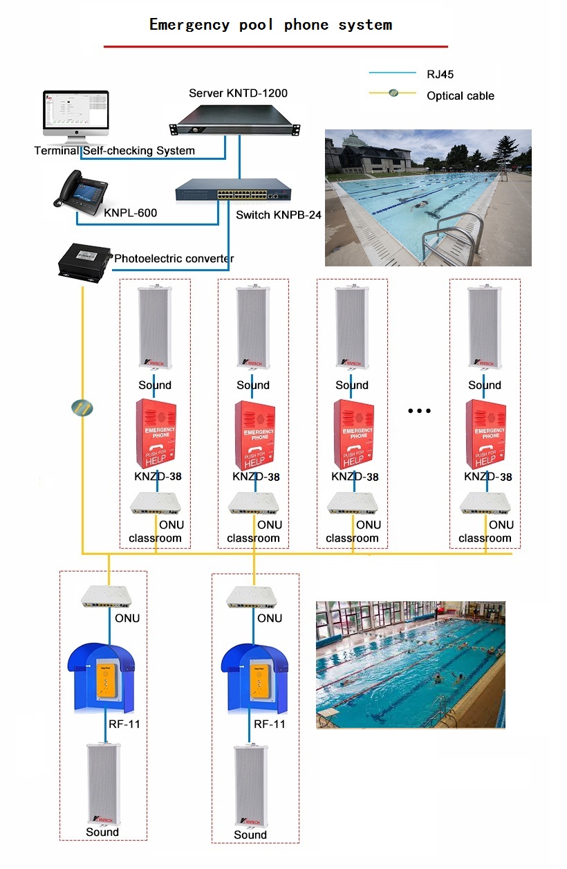 how to design the emergency pool phone system