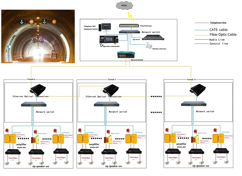 tunnel telephone system