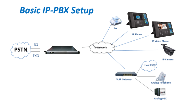 Pbx dp1 схема