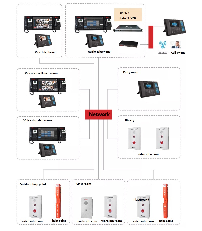 emergency call solution for campus