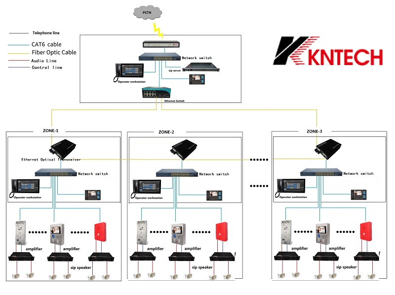 airport intercom system ip