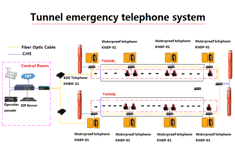 Tunnel Communication Systems