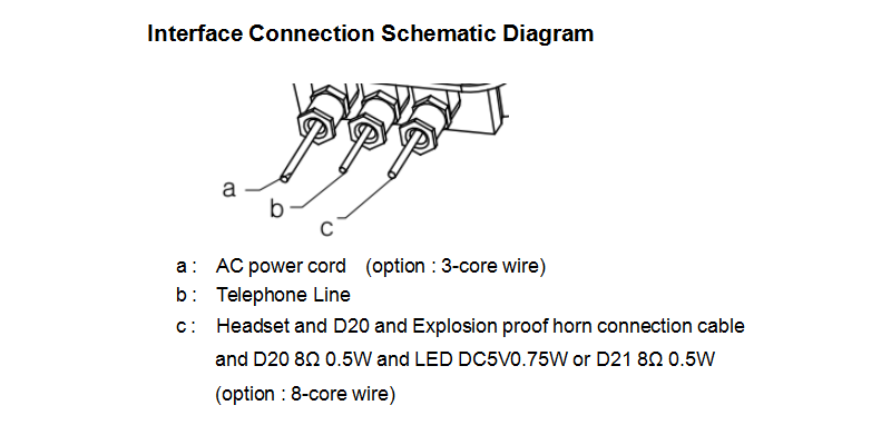 explosion proof telephone 