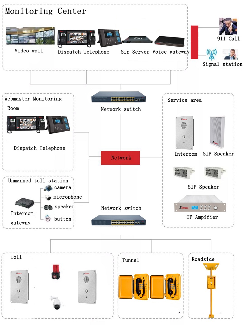 highway intercom and pa system