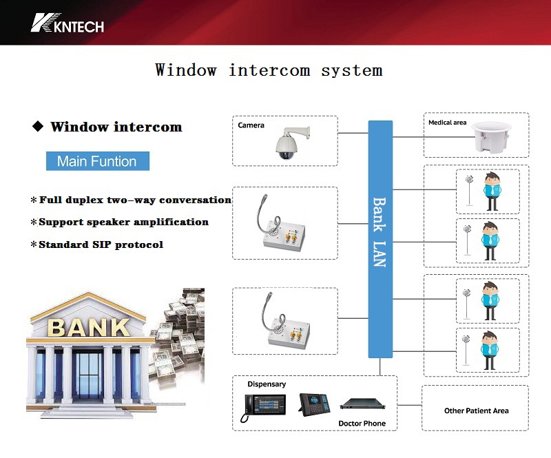 window intercom telephone system