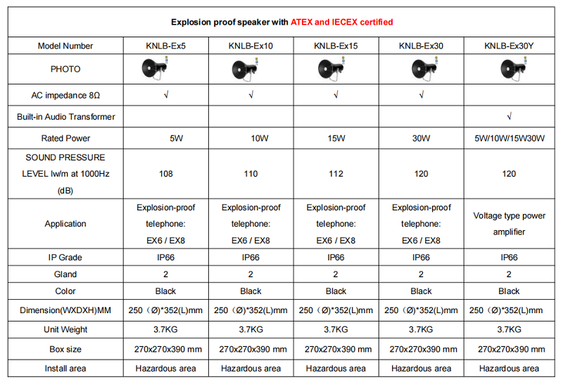 explosion proof speaker