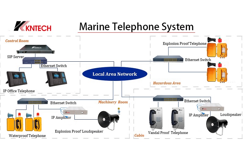 marine telephone system
