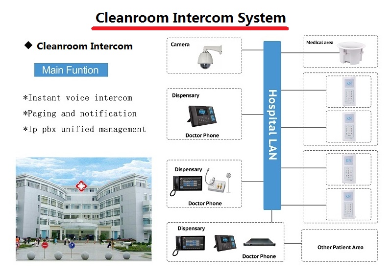 cleanroom intercom system