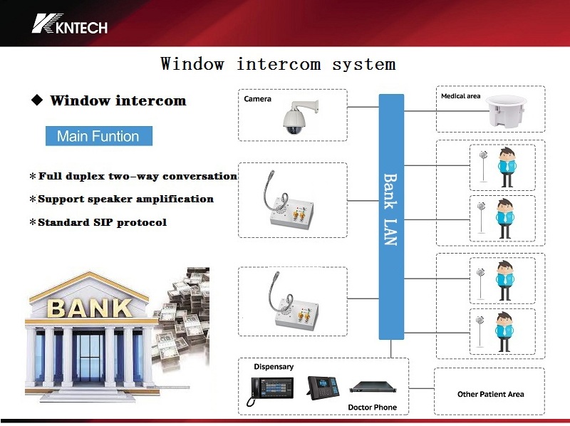 windows intercom system for bank