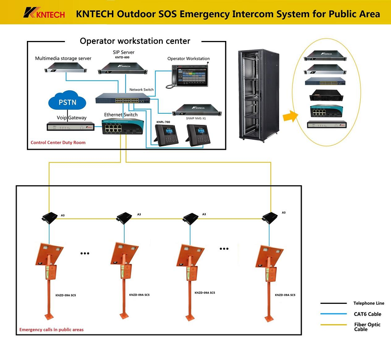 turkmenabad highway call box system outdoor 