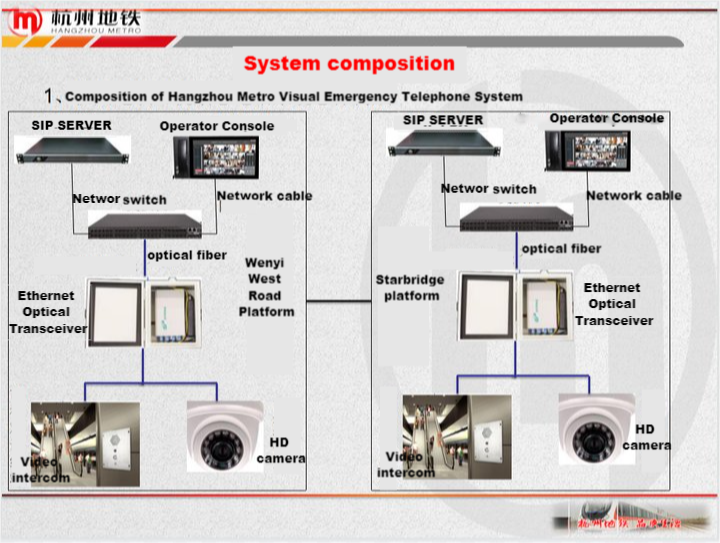 video intercom system in hangzhou metro